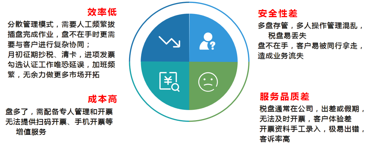 代账公司企业管理软件,代账公司企业管理软件哪个好用