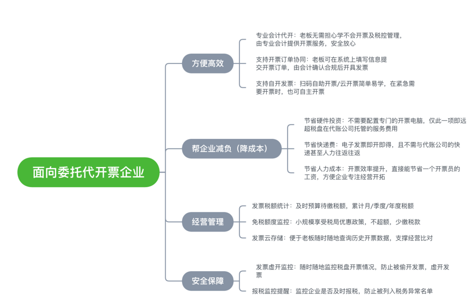 零售企业怎么进销存做账,零售业会计如何做账