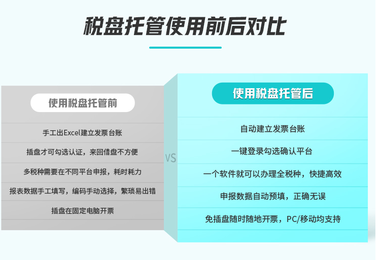 模拟记账报税的学习软件,有没有模拟报税的软件